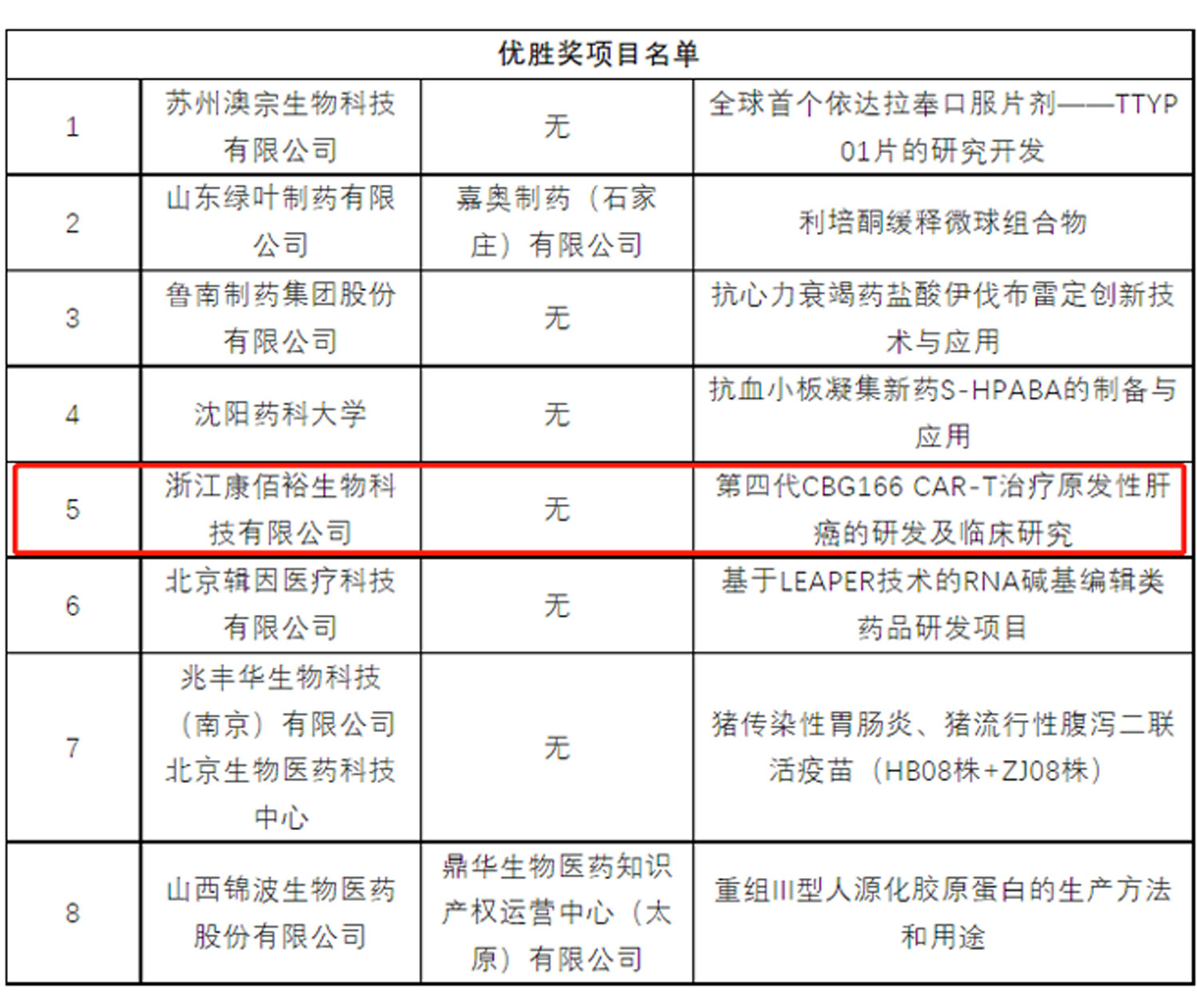 EMC易倍(中国区)体育官方网站