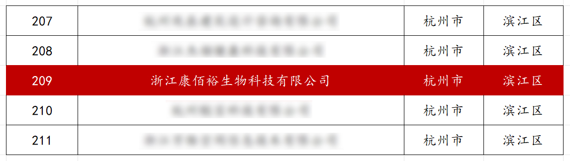 EMC易倍(中国区)体育官方网站