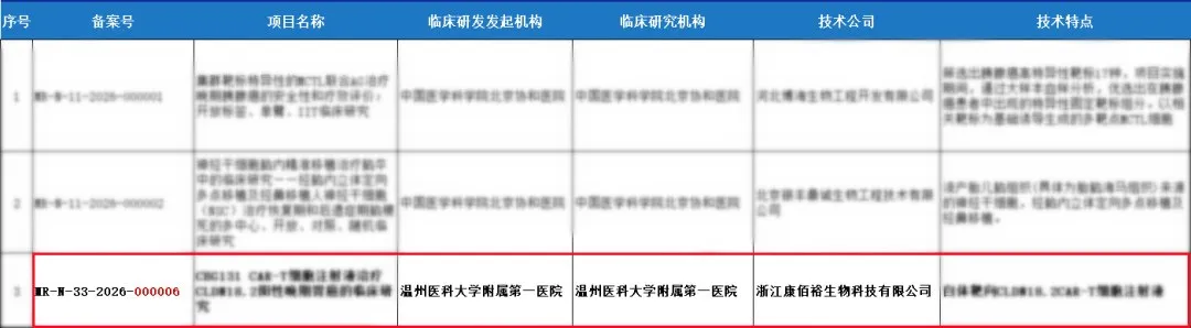 EMC易倍(中国区)体育官方网站